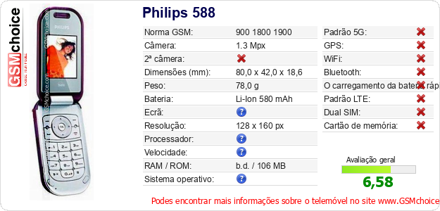Philips 588 Especificações técnicas do telemóvel 