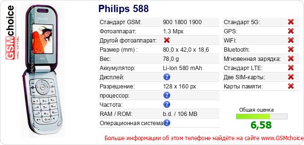 Philips 588 Технические данные телефона Philips 588 Технические данные телефона