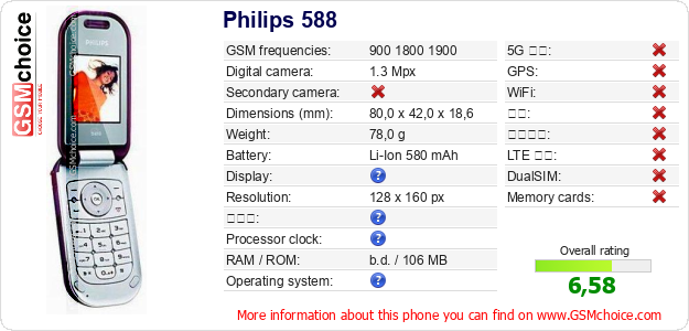 Philips 588 手机技术数据