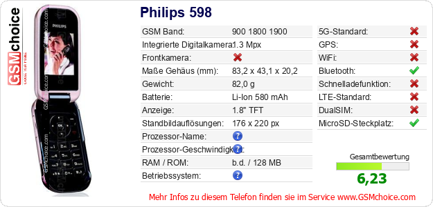 Philips 598 technische Daten Philips 598 technische Daten