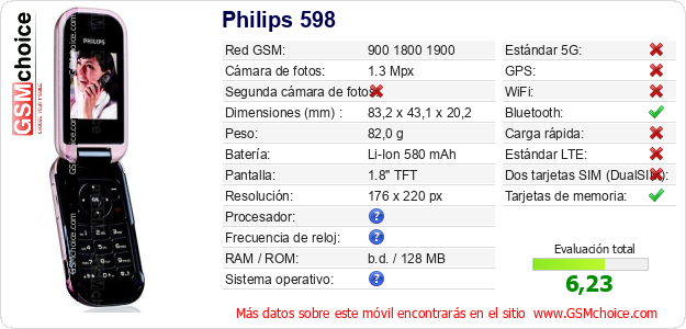 Philips 598 Datos técnicos del móvil 