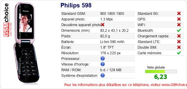 Philips 598 Fiche technique