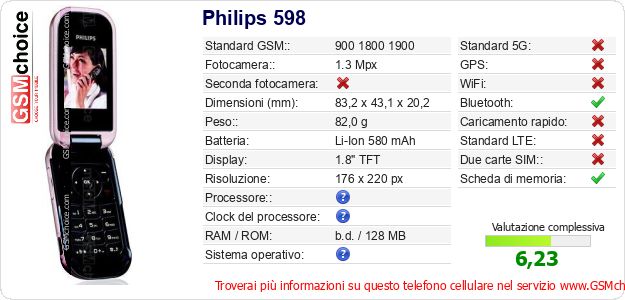 Philips 598 Dati tecnici di telefono cellulare Philips 598 Dati tecnici di telefono cellulare