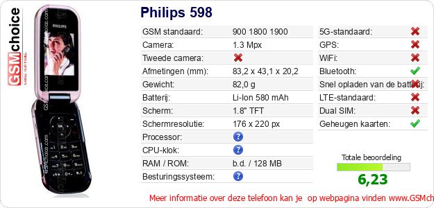 Philips 598 Technische gegevens 