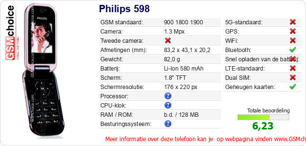 Philips 598 Technische gegevens 