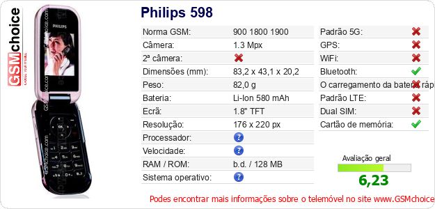 Philips 598 Especificações técnicas do telemóvel 