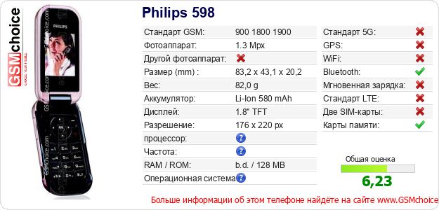 Philips 598 Технические данные телефона Philips 598 Технические данные телефона