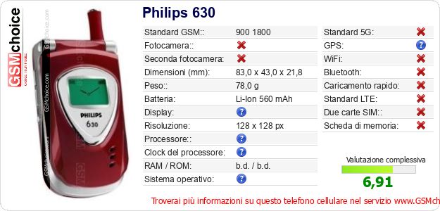 Philips 630 Dati tecnici di telefono cellulare Philips 630 Dati tecnici di telefono cellulare