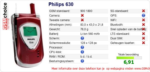 Philips 630 Technische gegevens 