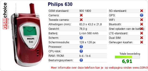 Philips 630 Technische gegevens Philips 630 Technische gegevens