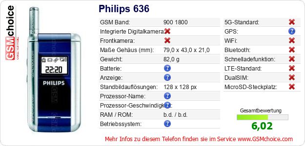 Philips 636 technische Daten Philips 636 technische Daten