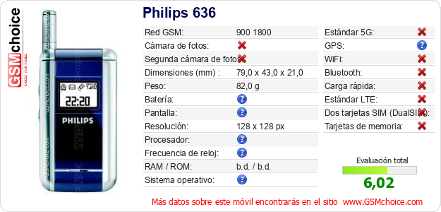 Philips 636 Datos técnicos del móvil Philips 636 Datos técnicos del móvil
