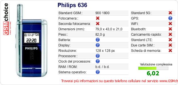Philips 636 Dati tecnici di telefono cellulare Philips 636 Dati tecnici di telefono cellulare