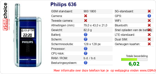 Philips 636 Technische gegevens 