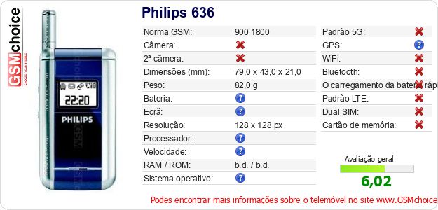 Philips 636 Especificações técnicas do telemóvel Philips 636 Especificações técnicas do telemóvel