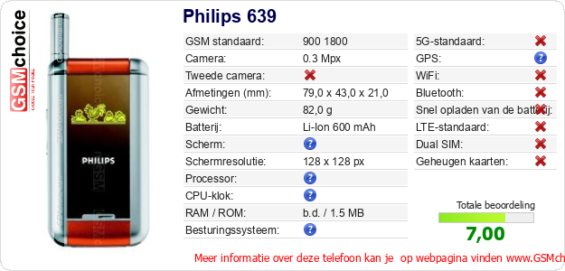 Philips 639 Technische gegevens Philips 639 Technische gegevens
