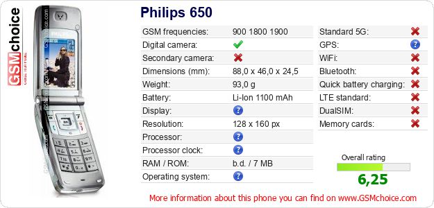 Philips 650 technical specifications Philips 650 technical specifications