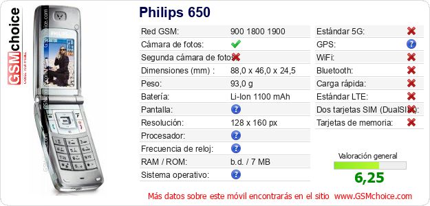 Philips 650 Datos técnicos del móvil 