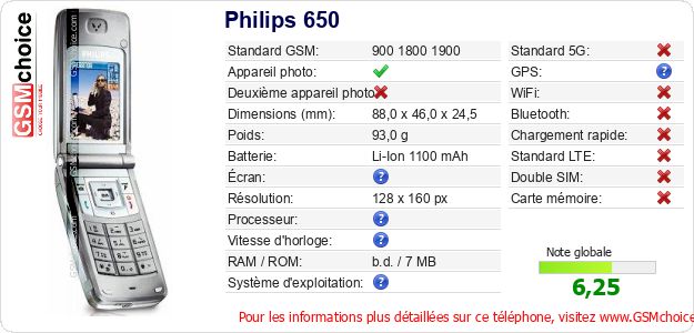 Philips 650 Fiche technique