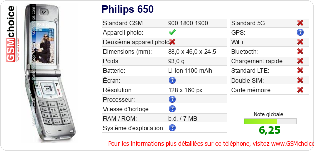 Philips 650 Fiche technique Philips 650 Fiche technique