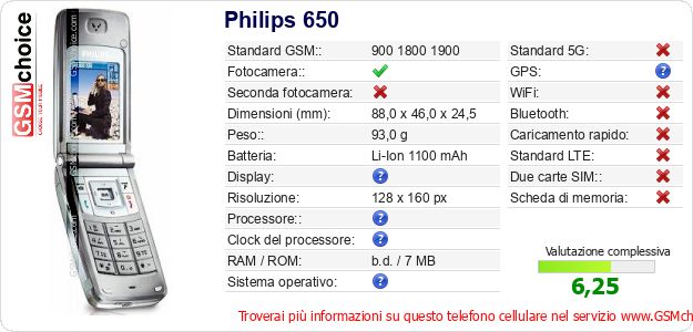 Philips 650 Dati tecnici di telefono cellulare 