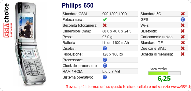 Philips 650 Dati tecnici di telefono cellulare 