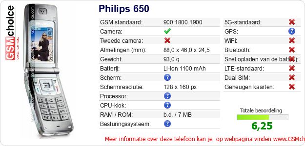 Philips 650 Technische gegevens Philips 650 Technische gegevens