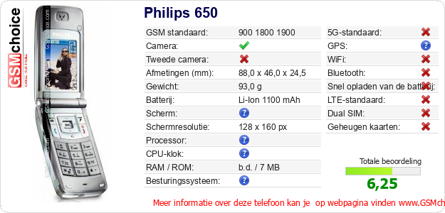 Philips 650 Technische gegevens 