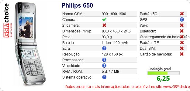 Philips 650 Especificações técnicas do telemóvel Philips 650 Especificações técnicas do telemóvel