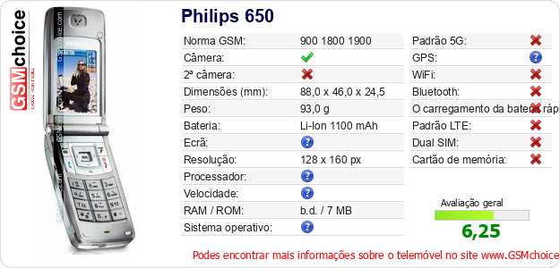 Philips 650 Especificações técnicas do telemóvel Philips 650 Especificações técnicas do telemóvel
