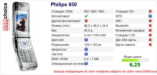 Philips 650 Технические данные телефона Philips 650 Технические данные телефона
