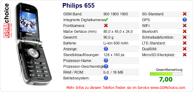 Philips 655 technische Daten Philips 655 technische Daten