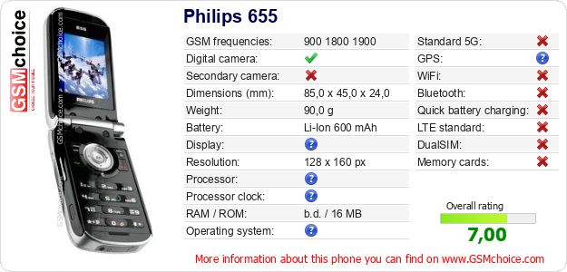 Philips 655 technical specifications Philips 655 technical specifications