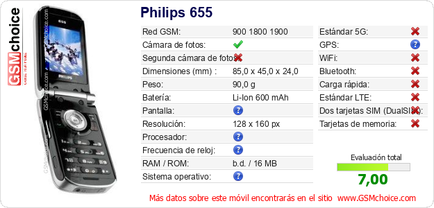 Philips 655 Datos técnicos del móvil 