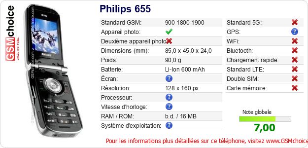 Philips 655 Fiche technique