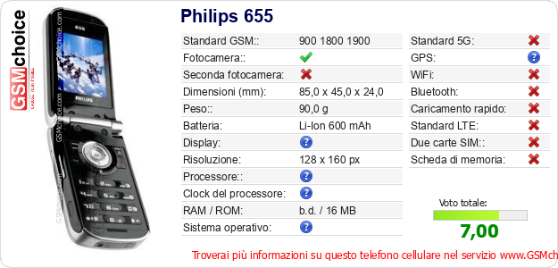 Philips 655 Dati tecnici di telefono cellulare 