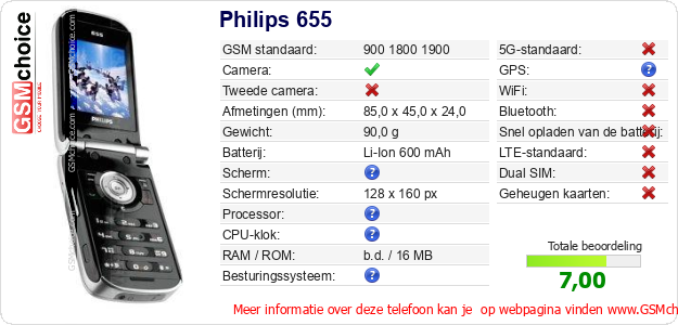 Philips 655 Technische gegevens Philips 655 Technische gegevens