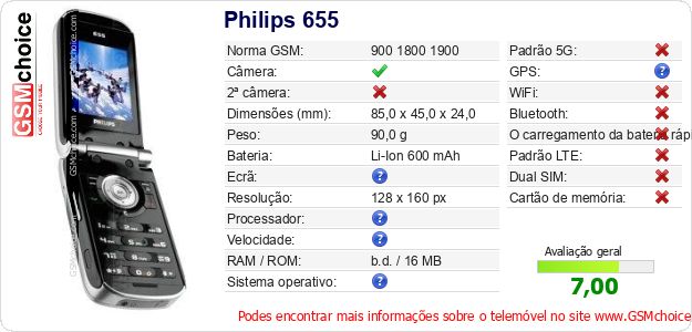 Philips 655 Especificações técnicas do telemóvel Philips 655 Especificações técnicas do telemóvel