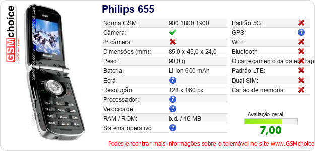 Philips 655 Especificações técnicas do telemóvel 
