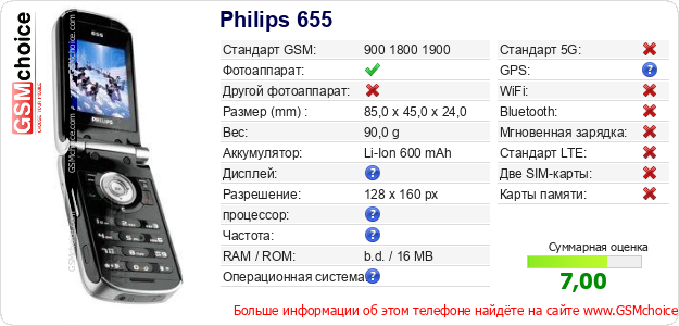 Philips 655 Технические данные телефона Philips 655 Технические данные телефона