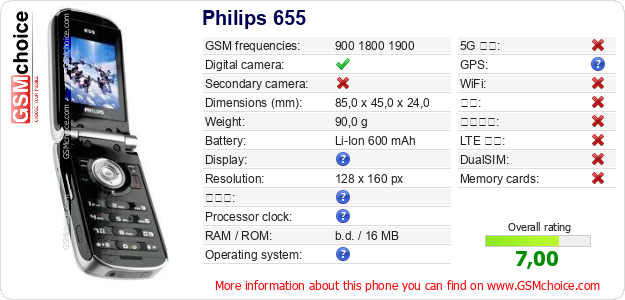 Philips 655 手机技术数据