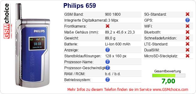 Philips 659 technische Daten Philips 659 technische Daten
