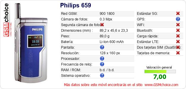 Philips 659 Datos técnicos del móvil 