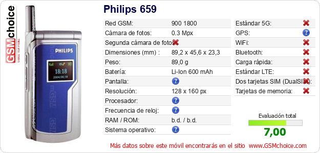 Philips 659 Datos técnicos del móvil 