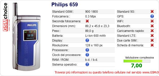 Philips 659 Dati tecnici di telefono cellulare 