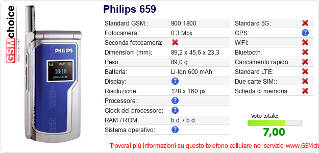 Philips 659 Dati tecnici di telefono cellulare 