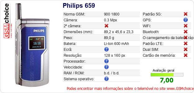 Philips 659 Especificações técnicas do telemóvel Philips 659 Especificações técnicas do telemóvel