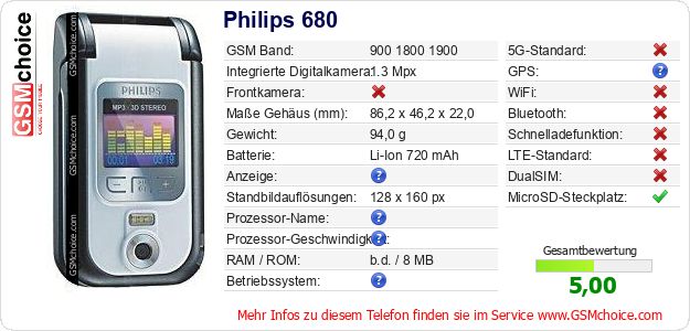 Philips 680 technische Daten Philips 680 technische Daten