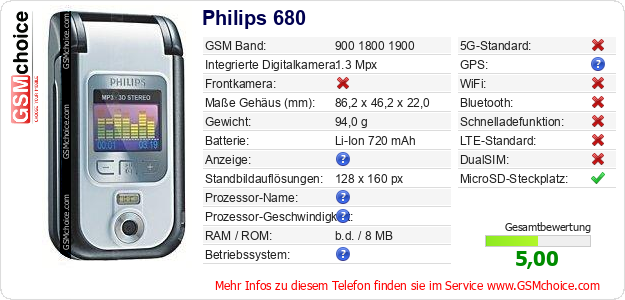 Philips 680 technische Daten Philips 680 technische Daten