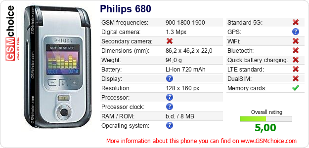 Philips 680 technical specifications Philips 680 technical specifications